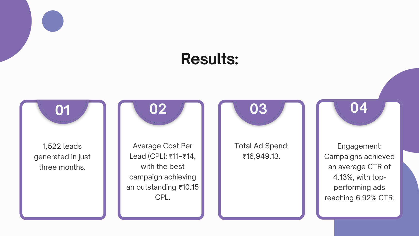 Budget E-commerce case study visual