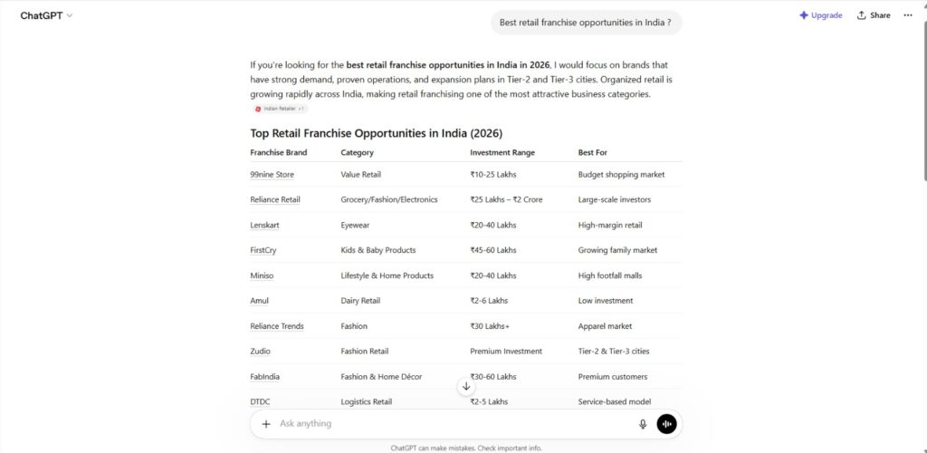 Store franchise in India